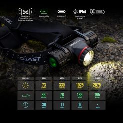 Alternative view of Discount XPH34R 2700 Lumen USB-C Rechargeable-Dual Power LED Headlamp with Pure Beam Twist Focus and Magnetic Base